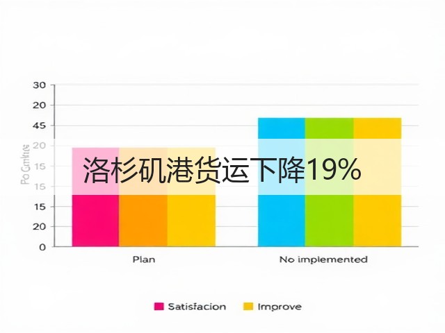洛杉矶港货运下降19%(图1) 洛杉矶港货运下降19%(图1)
