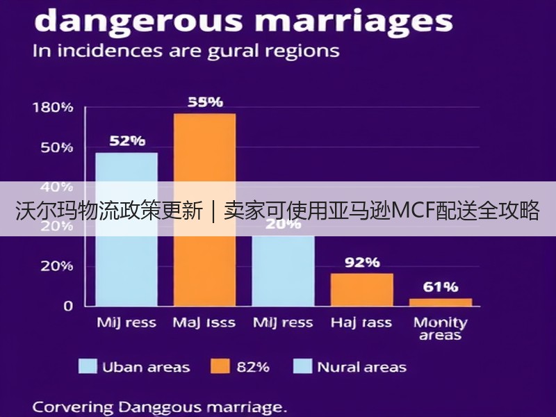沃尔玛物流政策更新|卖家可使用亚马逊MCF配送全攻略 沃尔玛物流政策更新|卖家可使用亚马逊MCF配送全攻略
