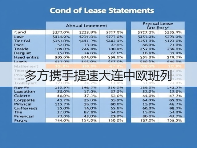 多方携手提速大连中欧班列(图3) 多方携手提速大连中欧班列(图3)