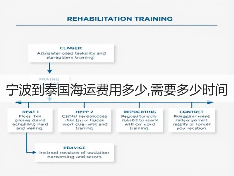 宁波到泰国海运费用多少,需要多少时间