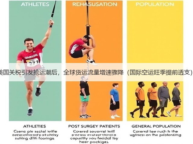 美国关税引发抢运潮后,全球货运流量增速骤降(国际空运旺季提前透支)(图1) 美国关税引发抢运潮后,全球货运流量增速骤降(国际空运旺季提前透支)(图1)