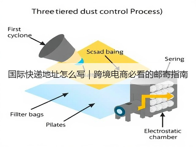 国际快递地址怎么写|跨境电商必看的邮寄指南(图2) 国际快递地址怎么写|跨境电商必看的邮寄指南(图2)