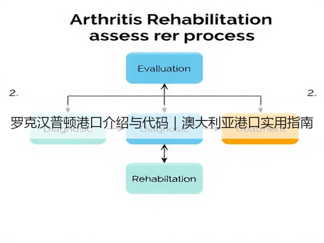 罗克汉普顿港口介绍与代码|澳大利亚港口实用指南(图3) 罗克汉普顿港口介绍与代码|澳大利亚港口实用指南(图3)