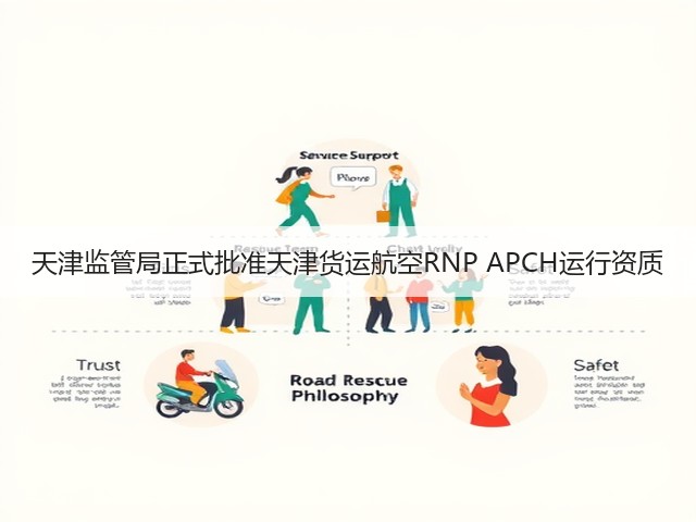 天津监管局正式批准天津货运航空RNP APCH运行资质(图3) 天津监管局正式批准天津货运航空RNP APCH运行资质(图3)
