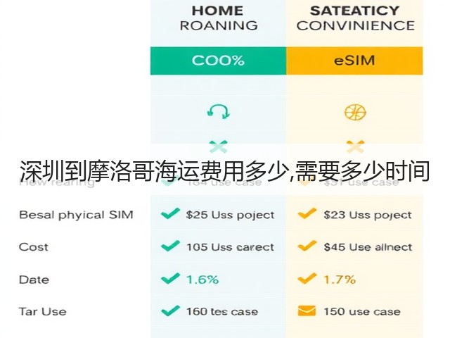 深圳到摩洛哥海运费用多少,需要多少时间(图2) 深圳到摩洛哥海运费用多少,需要多少时间(图2)