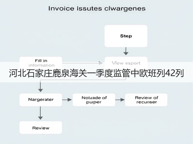 河北石家庄鹿泉海关一季度监管中欧班列42列