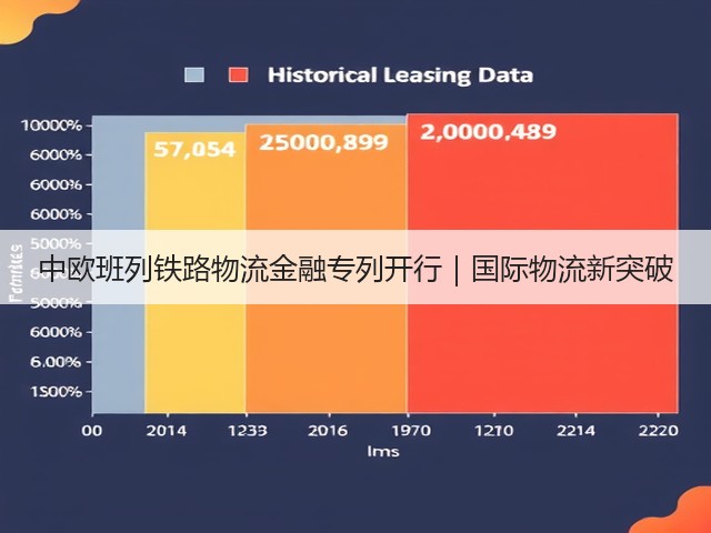 中欧班列铁路物流金融专列开行|国际物流新突破(图1) 中欧班列铁路物流金融专列开行|国际物流新突破(图1)