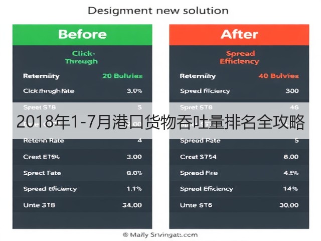 2018年1-7月港口货物吞吐量排名全攻略(图2) 2018年1-7月港口货物吞吐量排名全攻略(图2)