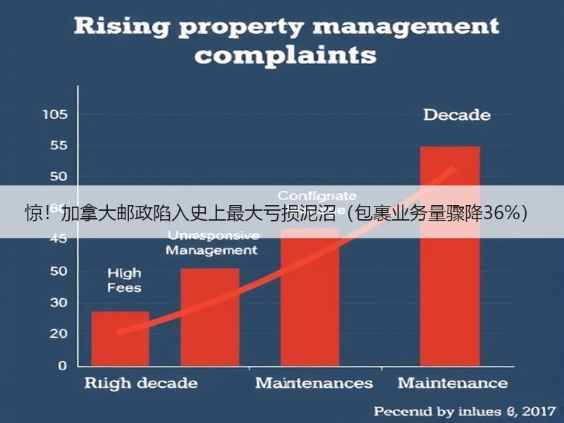 惊！加拿大邮政陷入史上最大亏损泥沼（包裹业务量骤降36%）