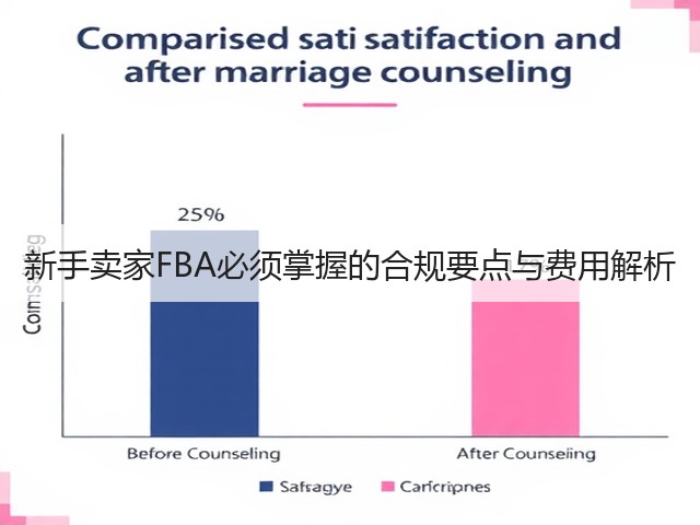 新手卖家FBA必须掌握的合规要点与费用解析(图1) 新手卖家FBA必须掌握的合规要点与费用解析(图1)