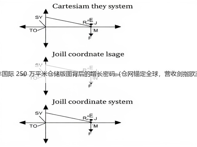 顺丰国际 250 万平米仓储版图背后的增长密码(仓网锚定全球,营收剑指欧洲)(图3) 顺丰国际 250 万平米仓储版图背后的增长密码(仓网锚定全球,营收剑指欧洲)(图3)