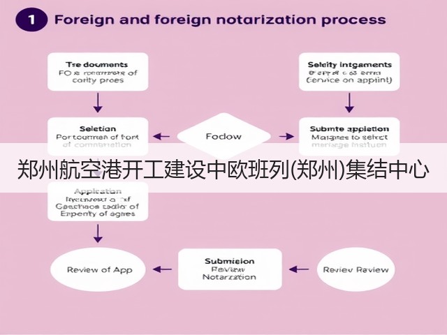 郑州航空港开工建设中欧班列(郑州)集结中心(图2) 郑州航空港开工建设中欧班列(郑州)集结中心(图2)