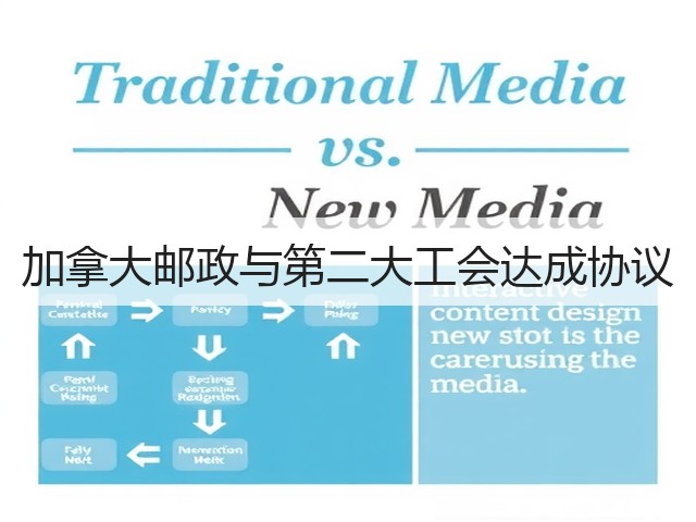 加拿大邮政与第二大工会达成协议(图1) 加拿大邮政与第二大工会达成协议(图1)
