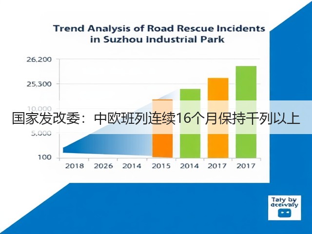 国家发改委:中欧班列连续16个月保持千列以上(图3) 国家发改委:中欧班列连续16个月保持千列以上(图3)