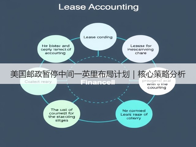 美国邮政暂停中间一英里布局计划|核心策略分析(图2) 美国邮政暂停中间一英里布局计划|核心策略分析(图2)