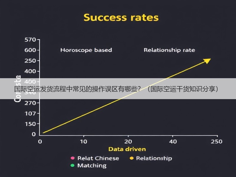 国际空运发货流程中常见的操作误区有哪些？（国际空运干货知识分享）