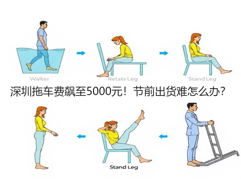 深圳拖车费飙至5000元!节前出货难怎么办? 深圳拖车费飙至5000元!节前出货难怎么办?