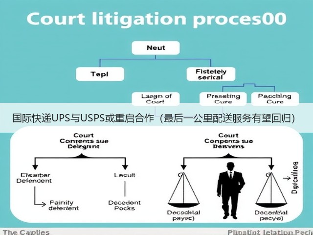 国际快递UPS与USPS或重启合作(最后一公里配送服务有望回归)(图2) 国际快递UPS与USPS或重启合作(最后一公里配送服务有望回归)(图2)