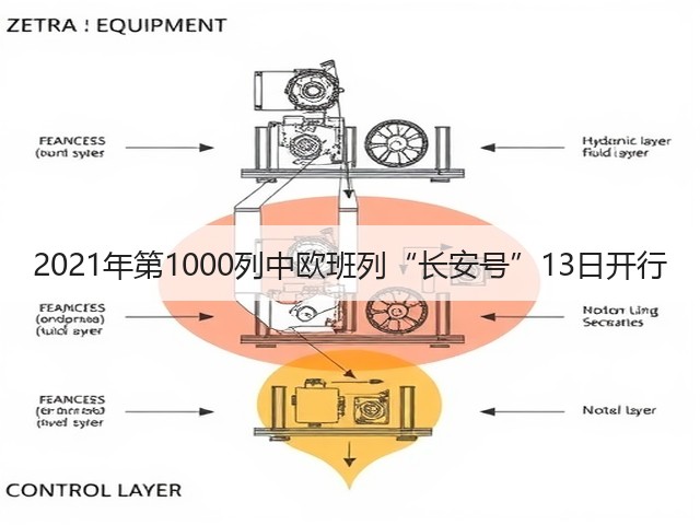 2021年第1000列中欧班列“长安号”13日开行(图1) 2021年第1000列中欧班列“长安号”13日开行(图1)