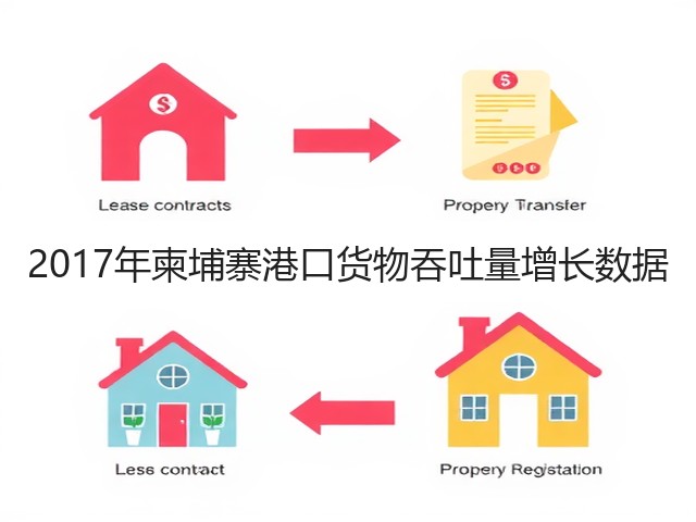 2017年柬埔寨港口货物吞吐量增长数据(图2) 2017年柬埔寨港口货物吞吐量增长数据(图2)