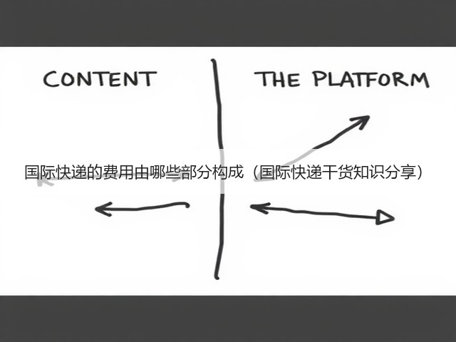国际快递的费用由哪些部分构成(国际快递干货知识分享)(图3) 国际快递的费用由哪些部分构成(国际快递干货知识分享)(图3)