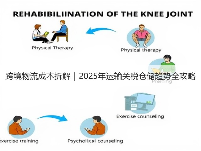 跨境物流成本拆解|2025年运输关税仓储趋势全攻略(图2) 跨境物流成本拆解|2025年运输关税仓储趋势全攻略(图2)