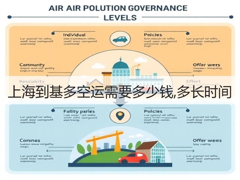 上海到基多空运需要多少钱,多长时间