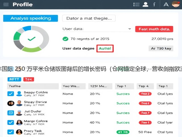 顺丰国际 250 万平米仓储版图背后的增长密码(仓网锚定全球,营收剑指欧洲)(图2) 顺丰国际 250 万平米仓储版图背后的增长密码(仓网锚定全球,营收剑指欧洲)(图2)