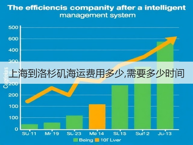 上海到洛杉矶海运费用多少,需要多少时间(图3) 上海到洛杉矶海运费用多少,需要多少时间(图3)