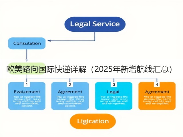 欧美路向国际快递详解(2025年新增航线汇总)(图3) 欧美路向国际快递详解(2025年新增航线汇总)(图3)