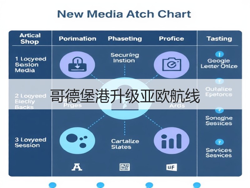 哥德堡港升级亚欧航线