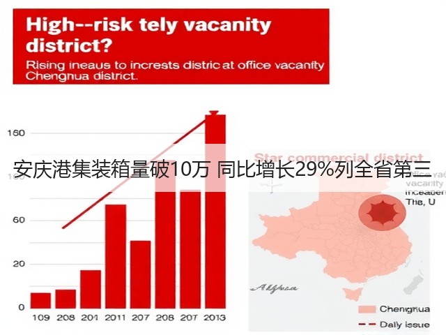 安庆港集装箱量破10万 同比增长29%列全省第三(图1) 安庆港集装箱量破10万 同比增长29%列全省第三(图1)
