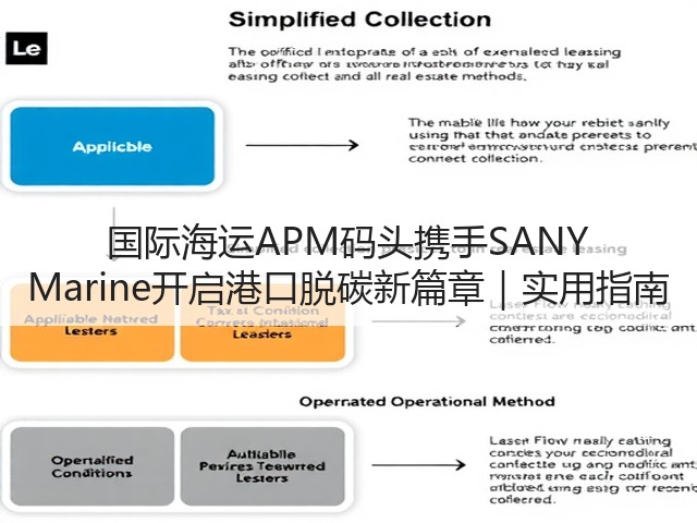 国际海运APM码头携手SANY Marine开启港口脱碳新篇章|实用指南(图2) 国际海运APM码头携手SANY Marine开启港口脱碳新篇章|实用指南(图2)