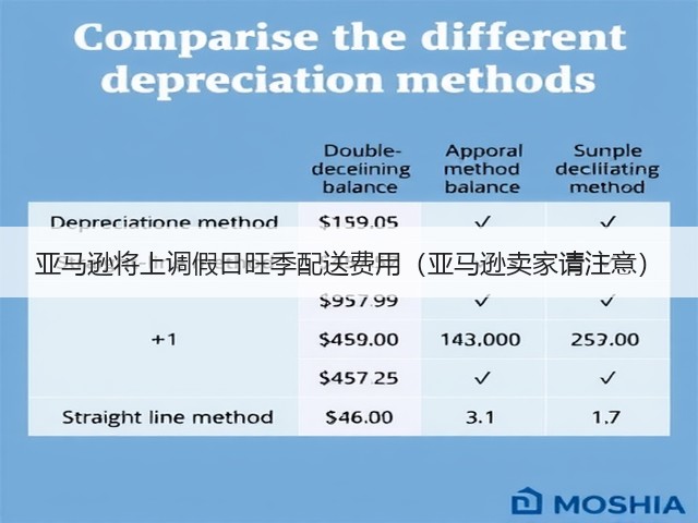 亚马逊将上调假日旺季配送费用(亚马逊卖家请注意)(图3) 亚马逊将上调假日旺季配送费用(亚马逊卖家请注意)(图3)