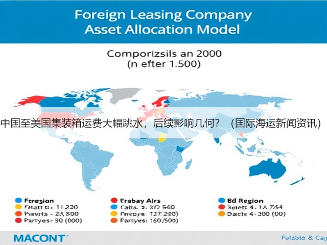 中国至美国集装箱运费大幅跳水，后续影响几何？（国际海运新闻资讯）(图3)