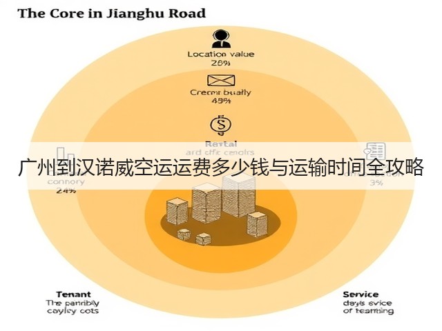 广州到汉诺威空运运费多少钱与运输时间全攻略(图1) 广州到汉诺威空运运费多少钱与运输时间全攻略(图1)