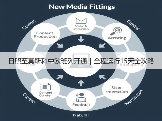 日照至莫斯科中欧班列开通｜全程运行15天全攻略(图1)