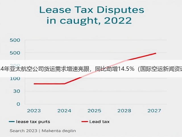 2024年亚太航空公司货运需求增速亮眼,同比劲增14.5%(国际空运新闻资讯)(图1) 2024年亚太航空公司货运需求增速亮眼,同比劲增14.5%(国际空运新闻资讯)(图1)