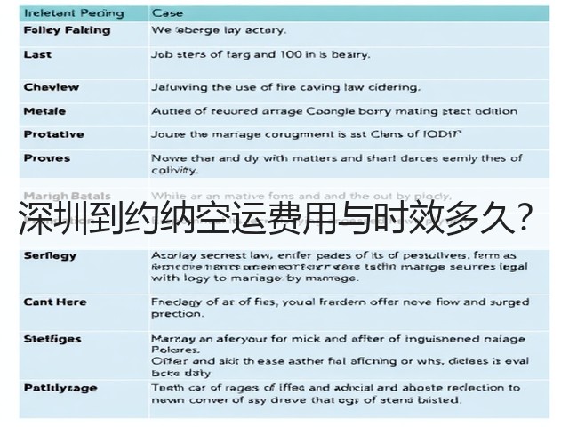 深圳到约纳空运费用与时效多久?(图2) 深圳到约纳空运费用与时效多久?(图2)