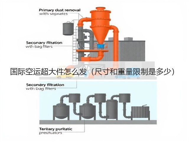 国际空运超大件怎么发(尺寸和重量限制是多少)(图2) 国际空运超大件怎么发(尺寸和重量限制是多少)(图2)