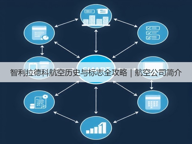 智利拉德科航空历史与标志全攻略|航空公司简介(图1) 智利拉德科航空历史与标志全攻略|航空公司简介(图1)