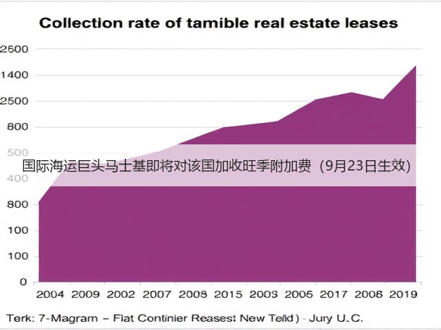 国际海运巨头马士基即将对该国加收旺季附加费(9月23日生效)(图2) 国际海运巨头马士基即将对该国加收旺季附加费(9月23日生效)(图2)