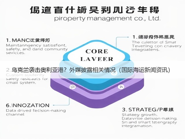 乌克兰袭击奥利亚港?外媒披露相关情况(国际海运新闻资讯)(图1) 乌克兰袭击奥利亚港?外媒披露相关情况(国际海运新闻资讯)(图1)
