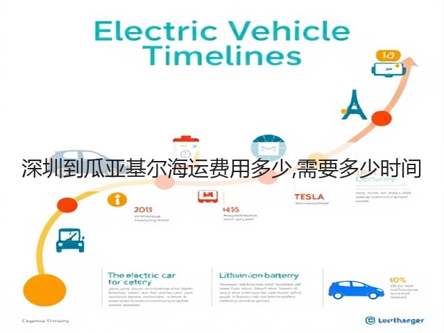 深圳到瓜亚基尔海运费用多少,需要多少时间(图3)