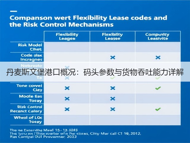 丹麦斯文堡港口概况:码头参数与货物吞吐能力详解(图1) 丹麦斯文堡港口概况:码头参数与货物吞吐能力详解(图1)