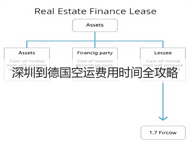 深圳到德国空运费用时间全攻略(图1) 深圳到德国空运费用时间全攻略(图1)