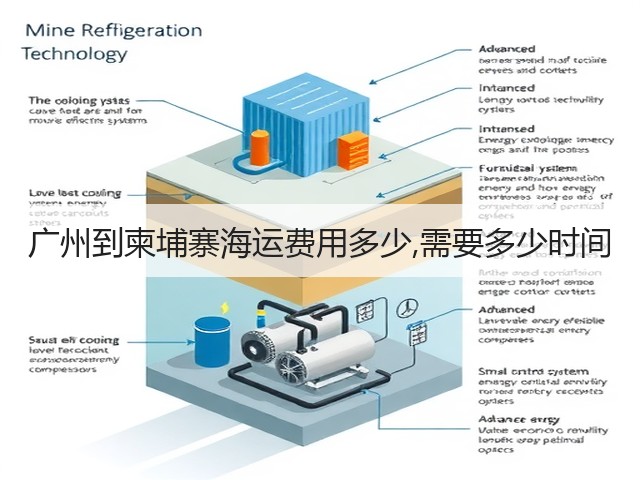 广州到柬埔寨海运费用多少,需要多少时间(图2) 广州到柬埔寨海运费用多少,需要多少时间(图2)