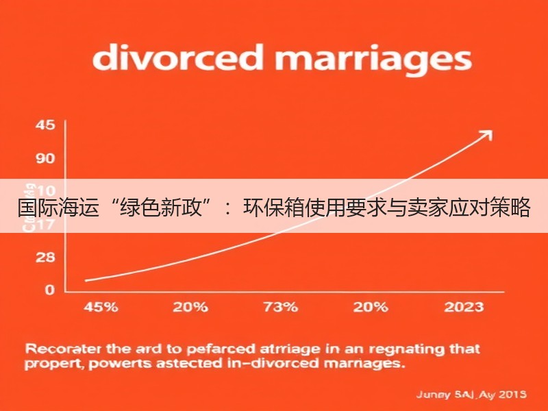 国际海运“绿色新政”：环保箱使用要求与卖家应对策略