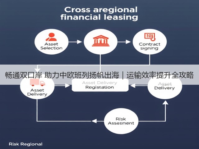 畅通双口岸 助力中欧班列扬帆出海|运输效率提升全攻略(图1) 畅通双口岸 助力中欧班列扬帆出海|运输效率提升全攻略(图1)