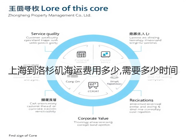 上海到洛杉矶海运费用多少,需要多少时间(图2)